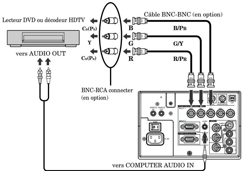 MITSUBISHI XL5950UL - Projecteur et + lecteur DVD ou décodeur HDTV - 1