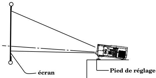 MITSUBISHI XL5950UL - Réglage de l'angle de projection - 1