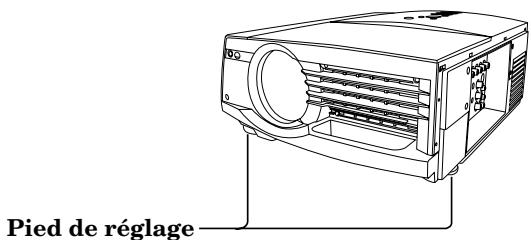 MITSUBISHI XL5950UL - Réglage de l'angle de projection - 2