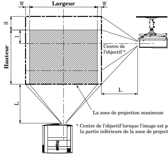 MITSUBISHI XL5950UL - Orientation du projecteur - 2