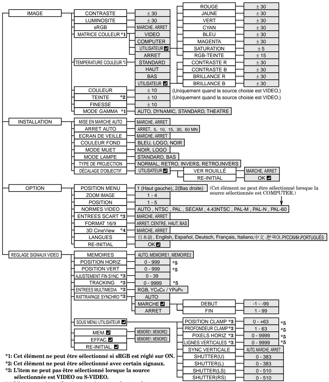 MITSUBISHI XL5950UL - Mise en garde: - 1