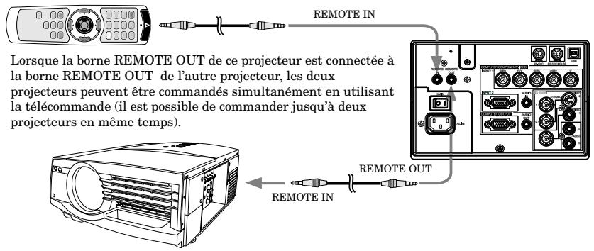 MITSUBISHI XL5950UL - Utilisation du cable de télécommande - 1
