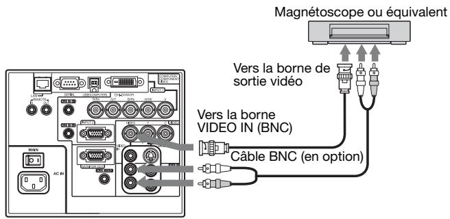 MITSUBISHI XL6500 - Si l'équipement video est doté d'une borne de sortie S-video, effectuer la connexion comme il suit: - 1