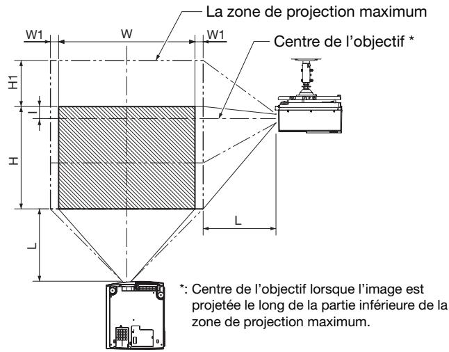 MITSUBISHI XL6600 - Distance de projection et taille d'écran - 2