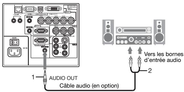 MITSUBISHI XL6600 - Raccordement audio: - 2