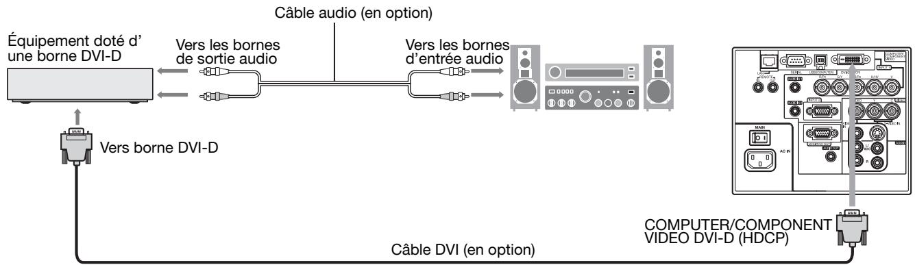 MITSUBISHI XL6600 - Raccordement (pour les équipements video dotés d'une borne DVI-D) - 1