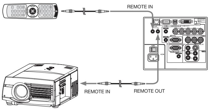 MITSUBISHI XL6600 - Utilisation du cable de télécommande - 1
