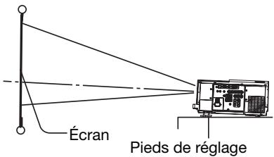 MITSUBISHI XL6600 - Après l'utilisation du projecteur: - 1