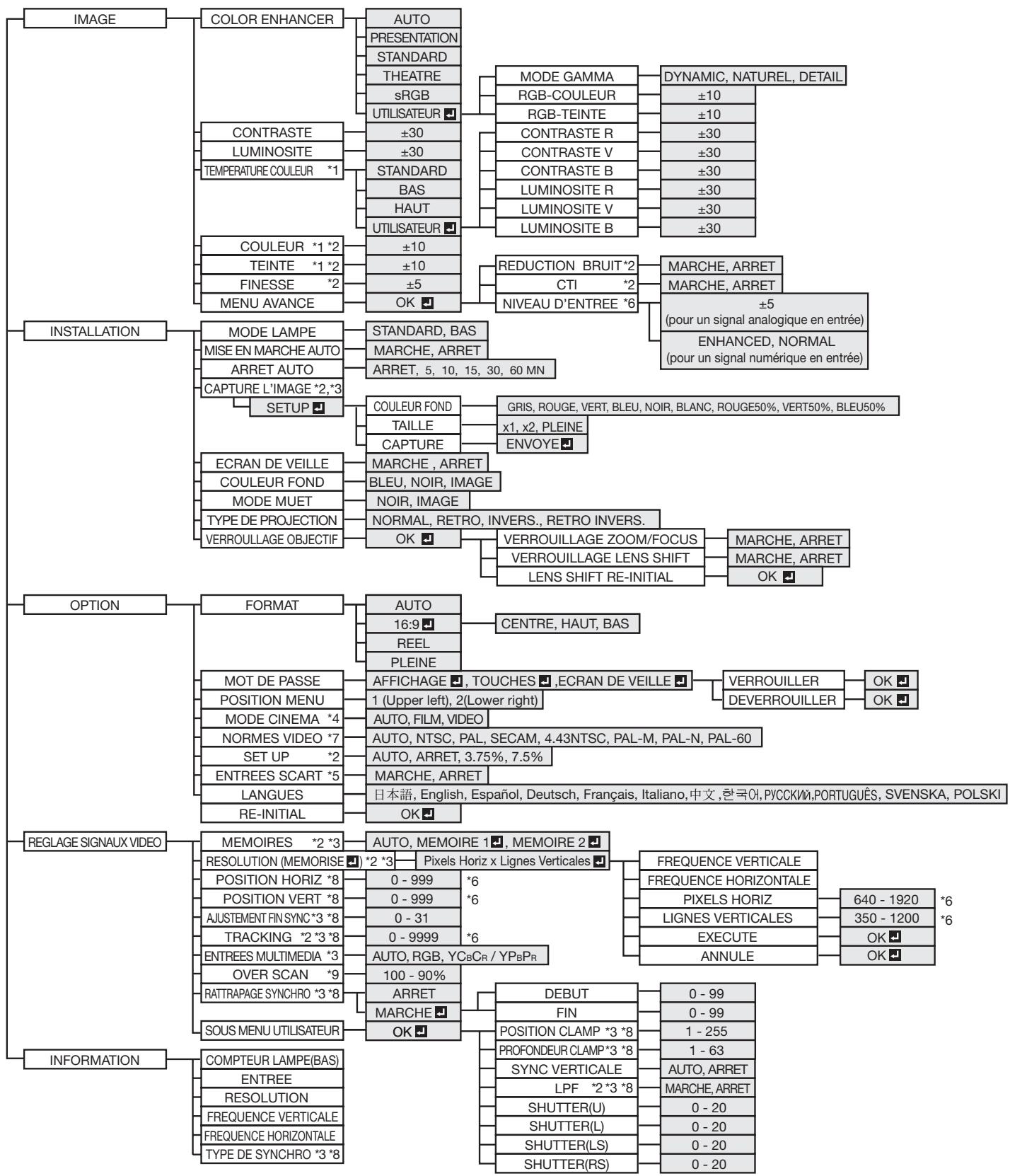 MITSUBISHI XL6600 - Important: - 2