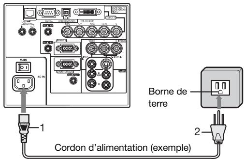 MITSUBISHI XL6600 - Raccordement du cordon d'alimentation - 1