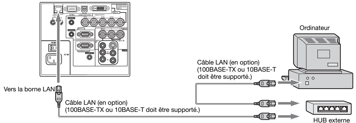 MITSUBISHI XL6600LU - Connexion - 1