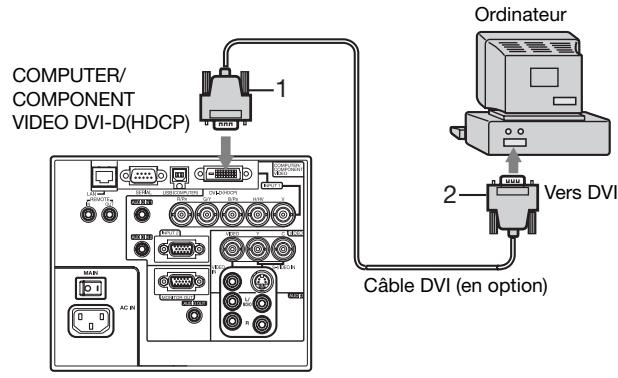 MITSUBISHI XL6600LU - Pour la connexion analogue: - 1