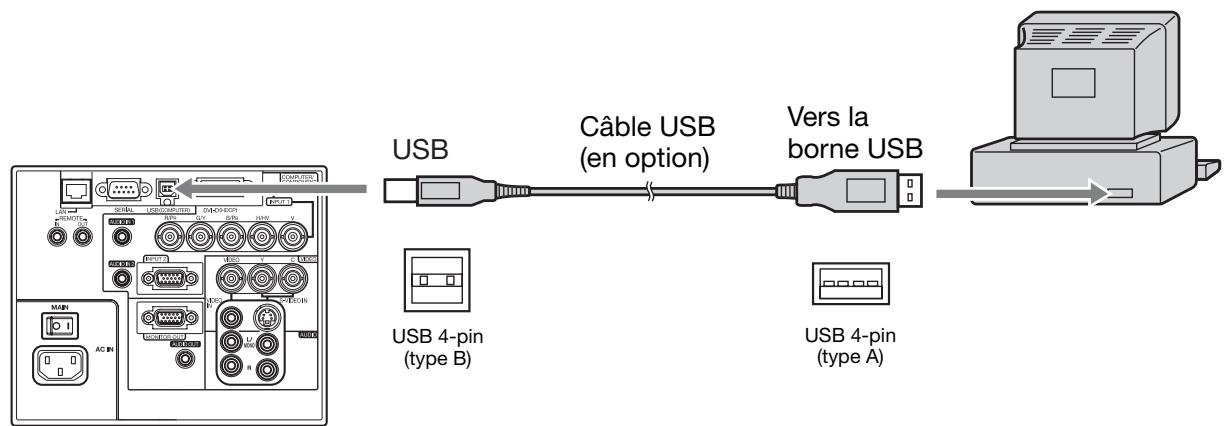 MITSUBISHI XL6600LU - Projecteur + PC avec USB connecteur - 1