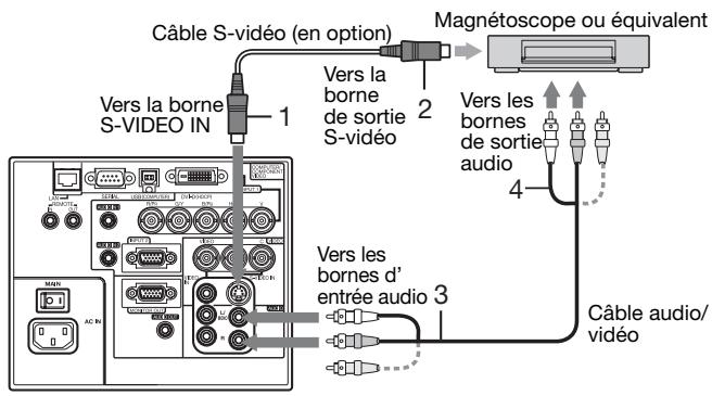 MITSUBISHI XL6600LU - Connexion au Magnétoscope, etc. - 2