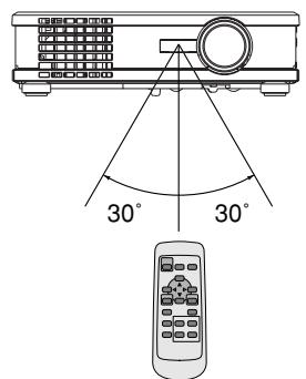 MITSUBISHI XL9 - Angle de réception (horizontal) - 1