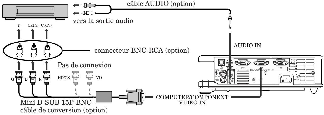 MITSUBISHI XL9 - Projecteur + Lecteur DVD ou décodeur HDTV - 1
