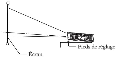 MITSUBISHI XL9U - Réglage de l'angle de projection - 1