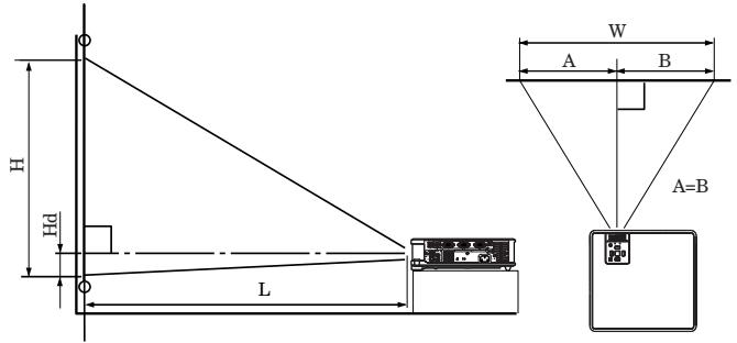 MITSUBISHI XL9U - Orientation du projecteur - 1