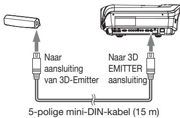 MITSUBISHI EY-3D-EMT1 - Voorbereid ing: - 2