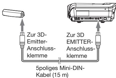 MITSUBISHI EY-3D-EMT1 - Vorbereitung: - 2
