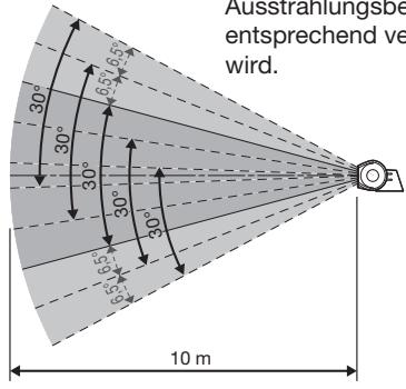 MITSUBISHI EY-3D-EMT1 - Seitenansicht - 1