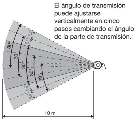 MITSUBISHI EY-3D-EMT1 - Distancia de transmisión de la seals de rayos infrarrojos - 1