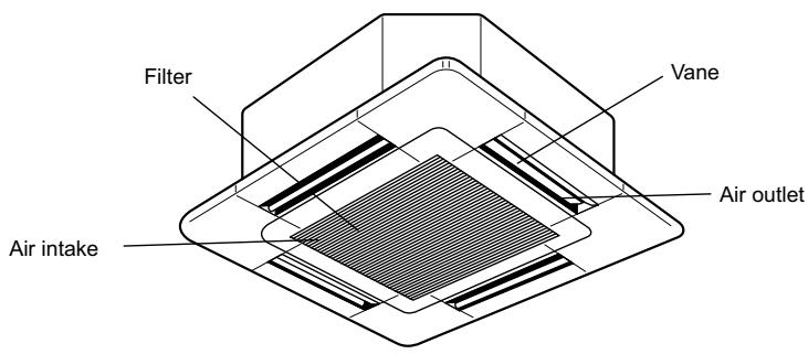 MITSUBISHI KA12 - Disposing of the unit - 1