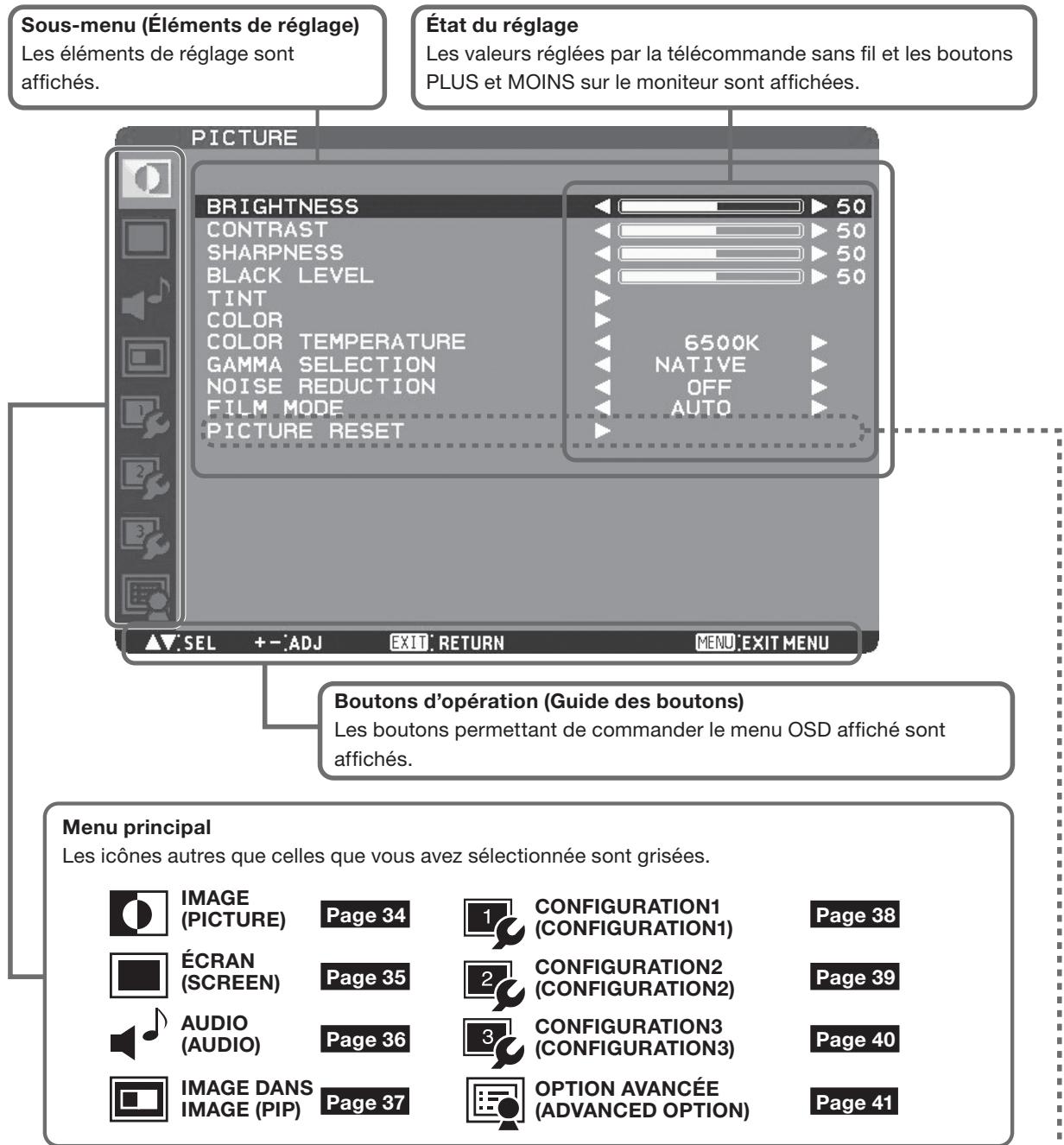 MITSUBISHI LDT422V - Écran du menu principal - 1