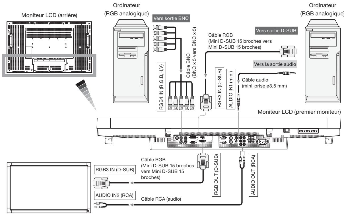 MITSUBISHI LDT422V - Branchement audio: - 1