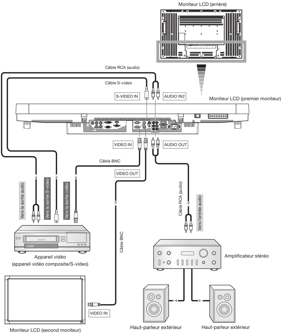 MITSUBISHI LDT422V - Branchement d'un apparéil video (video composite/appareil S-video)/amplificateur stéréo - 1