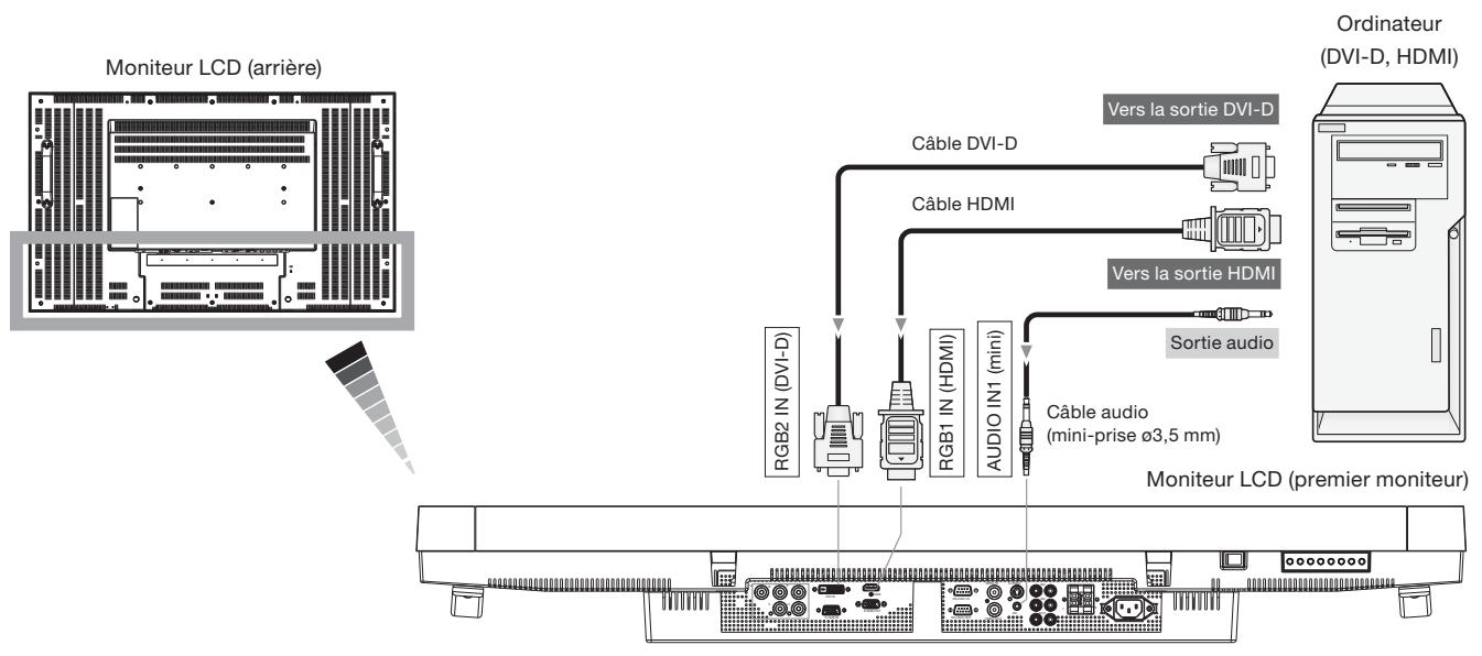 MITSUBISHI LDT422V - Branchement audio: - 1