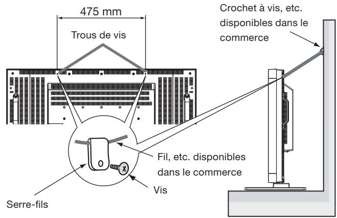 MITSUBISHI LDT422V - Pour éviter les chutes du moniteur - 1