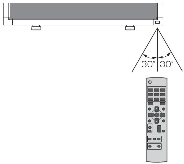 MITSUBISHI LDT422V - Distance d'utilisation de la télécommande - 1