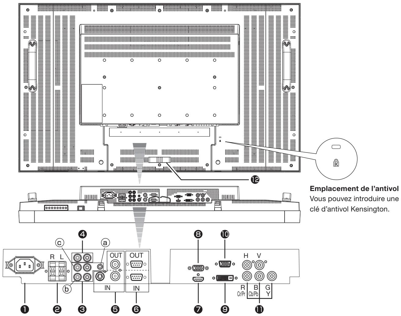 MITSUBISHI LDT422V - Connecteurs et terminaux - 1
