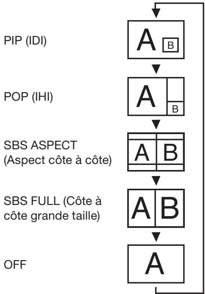 MITSUBISHI LDT422V - MODE PIP (PIP MODE) - 1