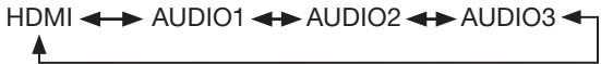 MITSUBISHI LDT422V - Changement de la source audio - 1