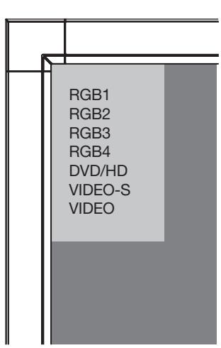 MITSUBISHI LDT422V - Procedez à la sélection à l'aide du bouton INPUT du moniteur. - 1