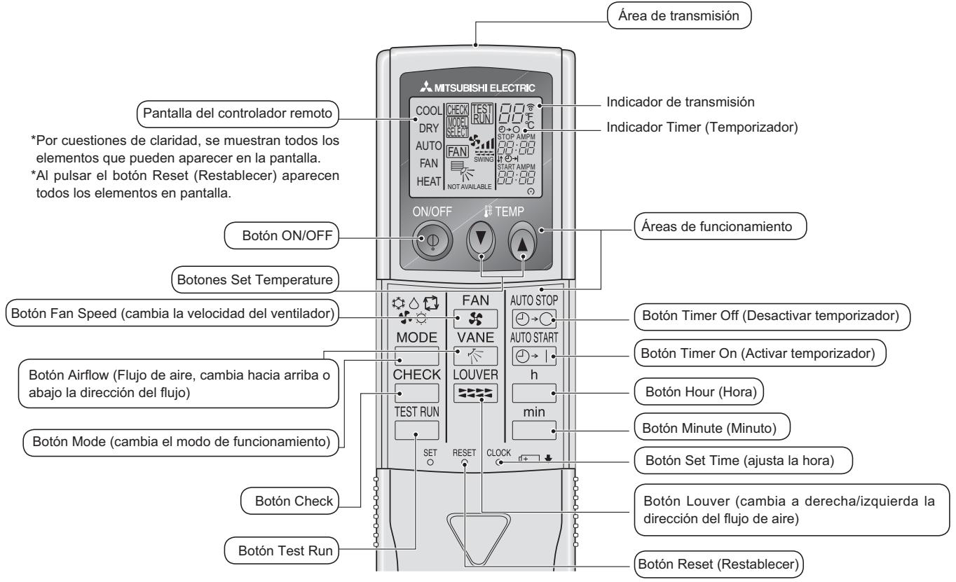 MITSUBISHI PCA-A-KA4 - Nombres de las piezas - 1