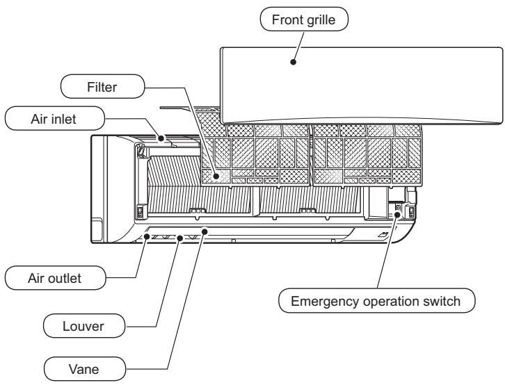 MITSUBISHI PKA-A-KA4 - Parts Names - 1