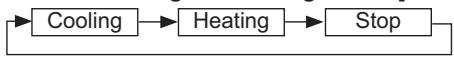 MITSUBISHI PKA-A-KA4 - [Combination Cooling and Heating Models] - 1