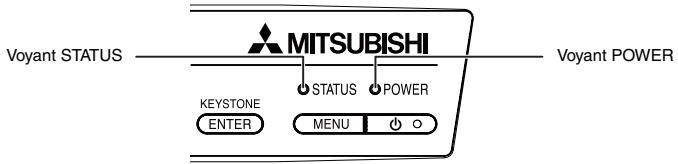 Voyant STATUS MITSUBISHI KEYSTONE ENTER STATUS POWER MENU Voyant POWER