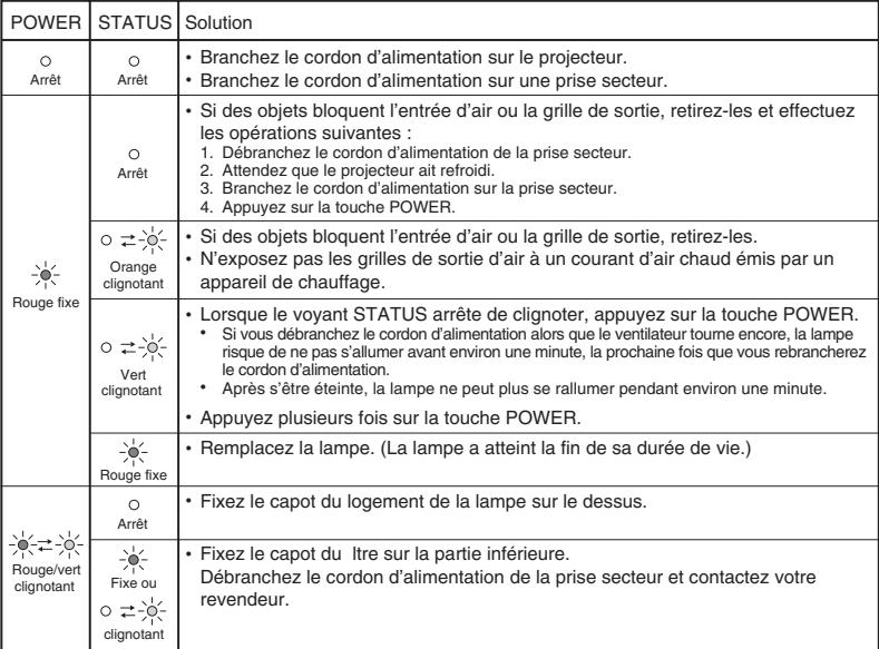 MITSUBISHI XD590U - Attention: - 1