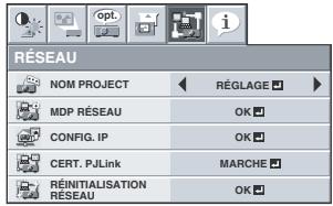 RÉSEAU NOM PROJECT MDP RÉSEAU CONFIG. IP CERT. PJLink RÉINITIALISATION RÉSEAU