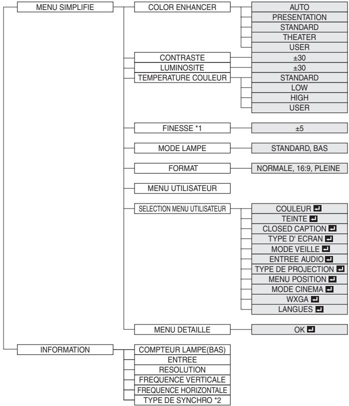 MITSUBISHI XD590U - MENU SIMPLIFIE - 1