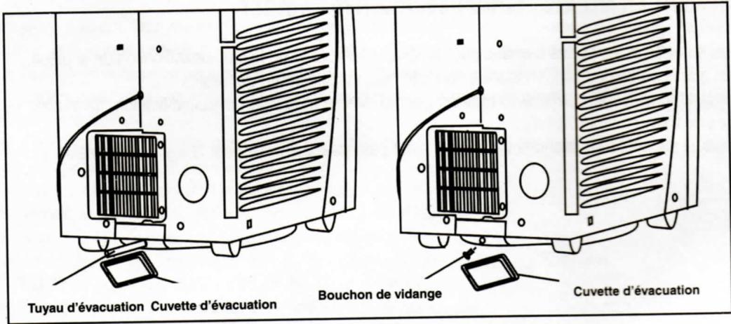 CARREFOUR FIRSTLINE FMC12000CP - EVACUATION DES CONDENSATS - 1
