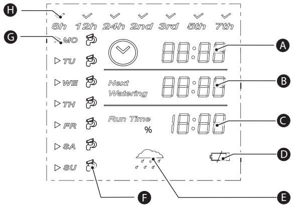 FLORABEST KH 4258 PROGRAMMABLE WATER TIMER - Display - 1