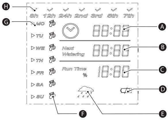 FLORABEST KH 4258 PROGRAMMABLE WATER TIMER - Display - 1
