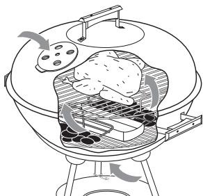 FLORABEST FKG 48 A1 - Indirektes Grillen - 2
