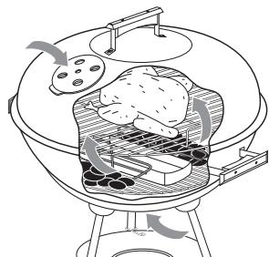 FLORABEST FKG 48 A1 - Indirect barbecueen - 2