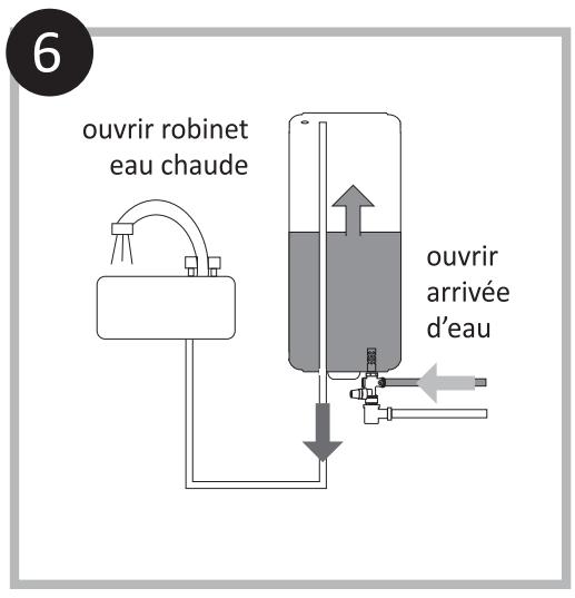 ARISTON 65L VELIS, 80L VELIS - OPERATIONS D'ENTRETIEN - 7
